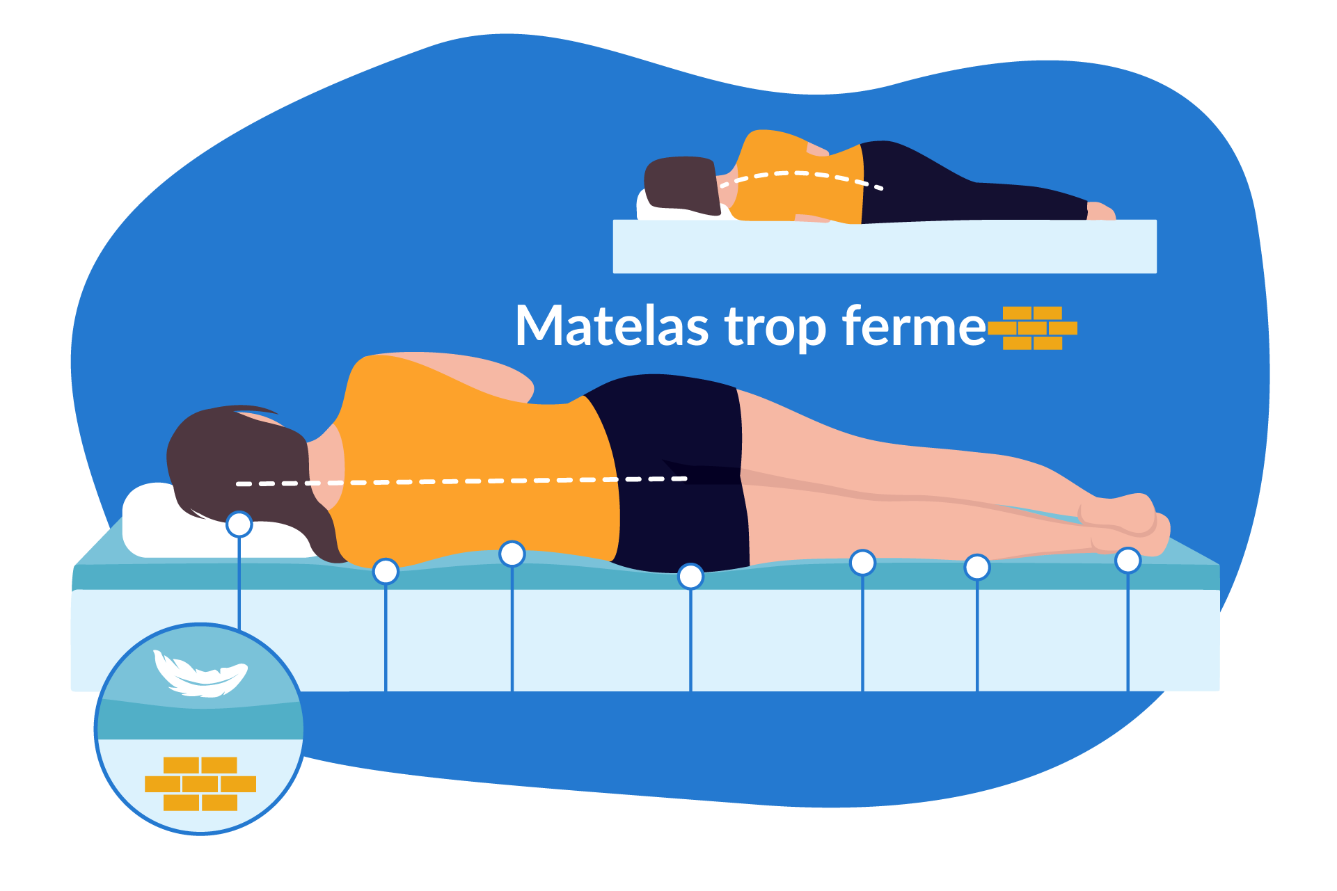 surmatelas moelleux